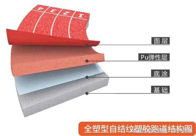 完美体育自结纹塑胶跑道的优势(图1) 完美体育自结纹塑胶跑道的优势(图1)