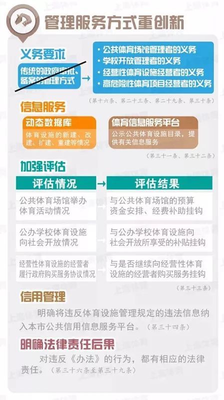 完美体育我们身边的体育设施现状如何？(图8)