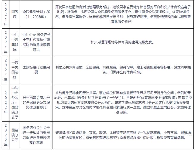 完美体育我国及部分省市体育设施行业相关政策 推动健身场地全面开放共享(图2) 完美体育我国及部分省市体育设施行业相关政策 推动健身场地全面开放共享(图2)