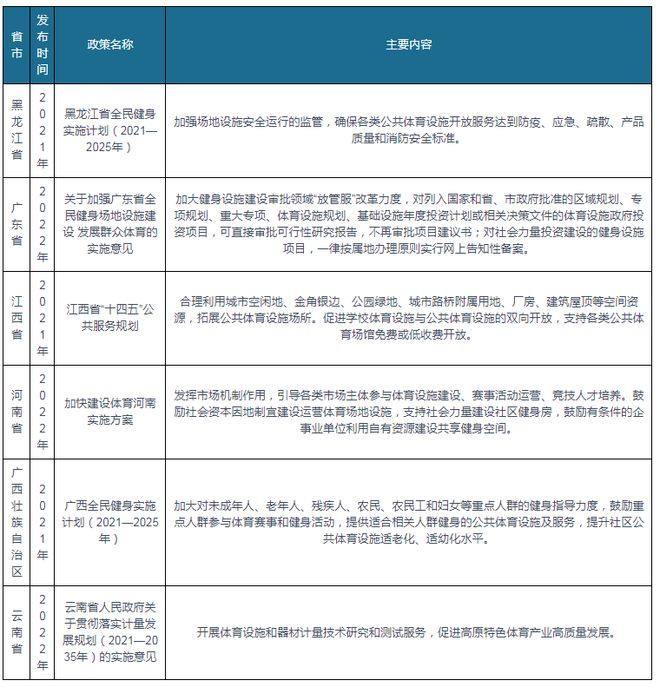 完美体育我国及部分省市体育设施行业相关政策 推动健身场地全面开放共享(图3) 完美体育我国及部分省市体育设施行业相关政策 推动健身场地全面开放共享(图3)