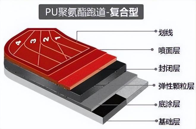 塑胶跑道地面基础完美体育如何验收(图6)