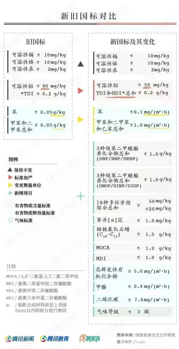 再见“毒跑道”！—完美体育我国中小学校园塑胶跑道新国标开始实施丨荔枝特报(图7)