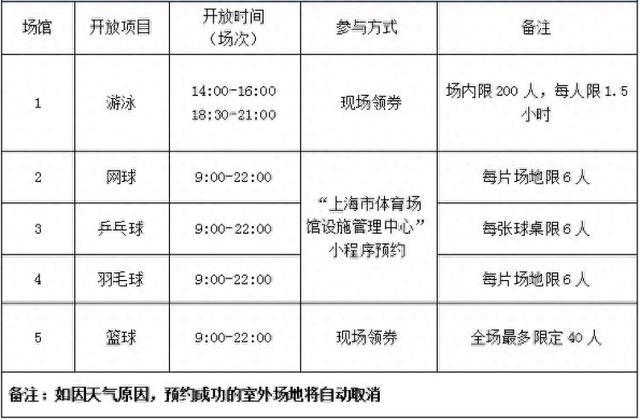 完美体育11月28日杨浦这家市属体育场馆免费向市民开放预约攻略→(图1) 完美体育11月28日杨浦这家市属体育场馆免费向市民开放预约攻略→(图1)