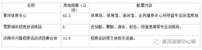 章丘公共体育设施这样规划（2021-2035年）(图2)