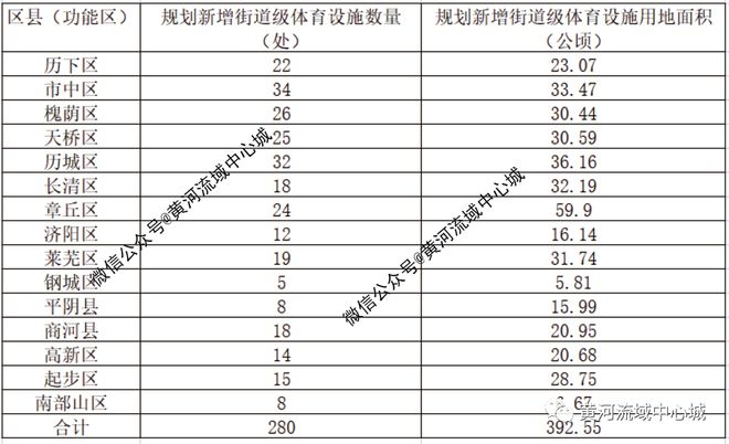 章丘公共体育设施这样规划（2021-2035年）(图4)