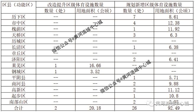 章丘公共体育设施这样规划（2021-2035年）(图3)